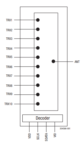 Block Diagram - Skyworks Solutions Inc. SKY13638-700LF Transmit/Receive Switch